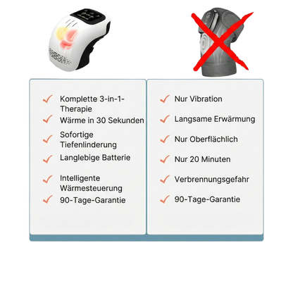 Beheizbares Knie-Massagegerät
